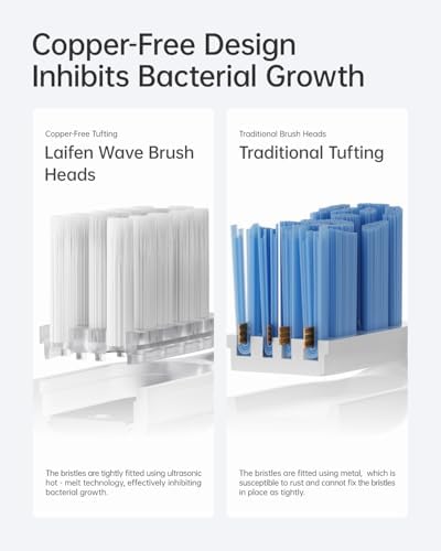 Laifen Cushioned Toothbrush Heads 6 Pack, New 2025 Version Replacement Heads Compatible with Wave/Wave Special Electric Toothbrush (Super-Clean)