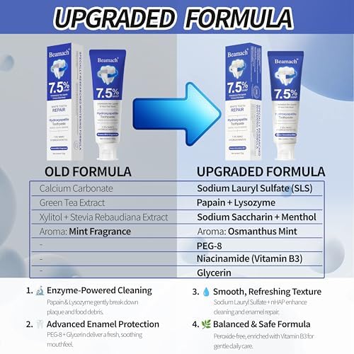 Hydroxyapatite Toothpaste - Fluoride-Free Nano Hydroxyapatite Toothpaste 7.5 | Enamel Repair | Breath Freshening | Mild Mint | Appropriate for Sensitive Teeth 4.23oz (2)
