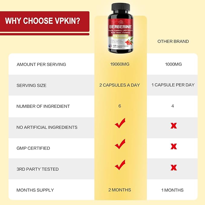 Berberine Supplement 19,060mg,Berberine with Ceylon Cinnamon,Bitter Melon,Milk Thistle,Berberine HCl Supplement(120 Capsules)
