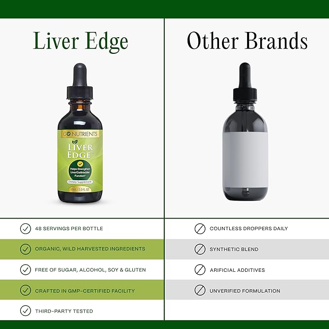 Go Nutrients Liver Edge – Milk Thistle Supplement for Liver Cleanse, Detox & Repair with Artichoke Extract for Health & Fatty Liver Support, Organic Liquid Drops & Tincture - 2 oz, 48 Servings