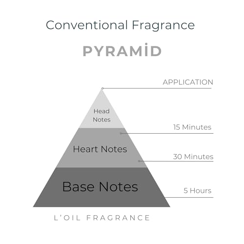 L'OIL FRAGRANCE TROY Perfume for Women & Men Inspired by Tom F.ord’s Oud Wood | Long-Lasting Scent Roll on Oil 10ml | Cardamom, Agarwood & Amber