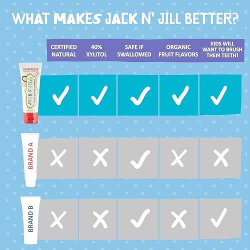 Jack N' Jill Natural Toothpaste for Baby and Infants - Fluoride Free Training Toothpaste, 40% Xylitol, BPA Free - Strawberry, 1.76 oz (Pack of 2)