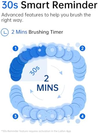 Laifen Wave Electric Toothbrush, Oscillation & Vibration Sonic Electric Toothbrush for Adults with 3 Brush Heads, IPX7 Waterproof ADA Accepted Travel Powered Toothbrush (Stainless Steel)