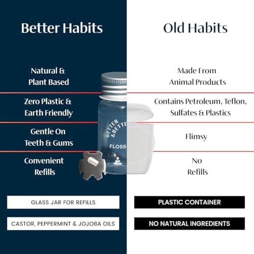Better & Better Natural Floss in Refillable Glass Jar | Waxed & Zero Plastic Oral Care - 100% Plant-Based, Vegan, Eco and Non Toxic Dental Floss, 1 Spool
