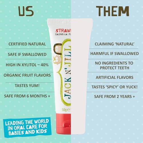 Jack N' Jill Natural Toothpaste for Kids - Fluoride Free Toothpaste, 40% Xylitol, BPA Free - Strawberry & Blueberry, 1.76 oz (2 Pack)