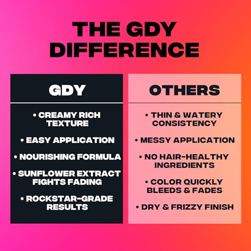 Good Dye Young Semi-Permanent Hair Color, Vegan and Cruelty-Free Red Hair Dye, Last up to 24 Washes, Non-Damaging Conditioning Hair Color (5FL OZ, All in This Together)