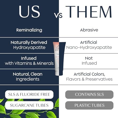 Better & Better Detoxify Hydroxyapatite Toothpaste | Whitening Toothpaste Infused w/Vitamins E & B12, Calcium & Zinc | Fluoride & SLS Free for Sensitive Brushers | Fresh Mint Flavor | 3.4oz, 1 Pack