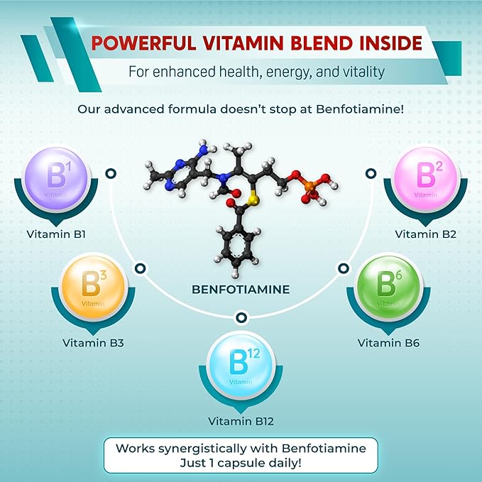 Benfotiamine with Magnesium & Coenzyme Q10 - Supports Nerve Health, Cellular Wellness & Eye Health - Made in The USA- 150 Capsules