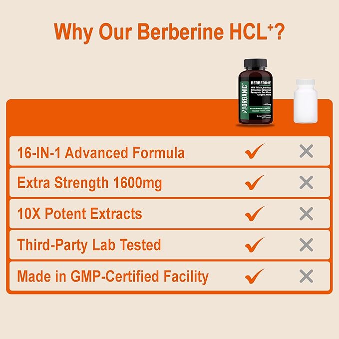 Berberine HCL+ Complex 1600mg - 120 Capsules - Supports Cardiovascular, Liver & Gut Health with Ceylon Cinnamon, Milk Thistle & Gut Blend - Third-Party Tested, Vegan, Non-GMO, Gluten-Free